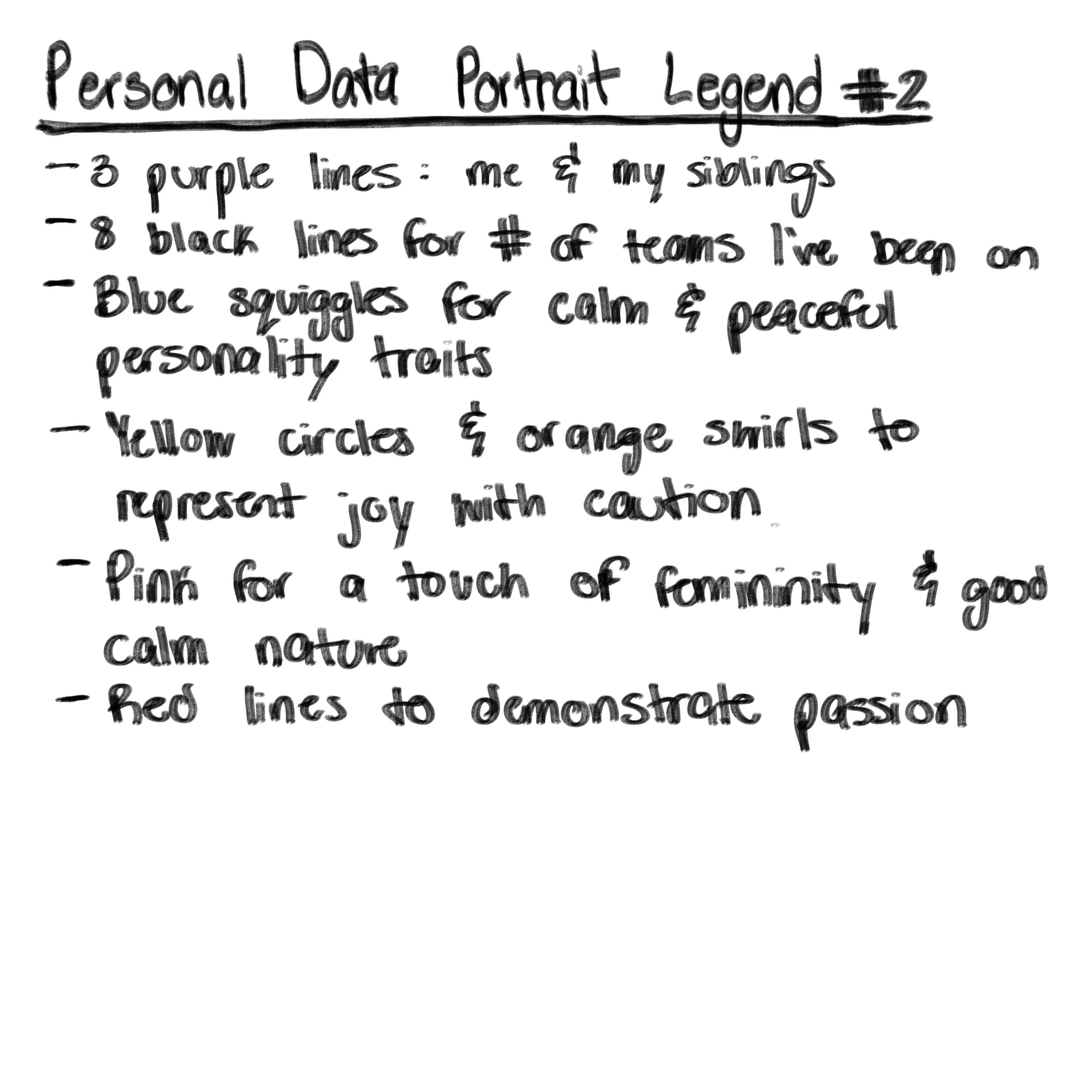 Second self-guided personal data portraiture legend on what certain elements mean in design.