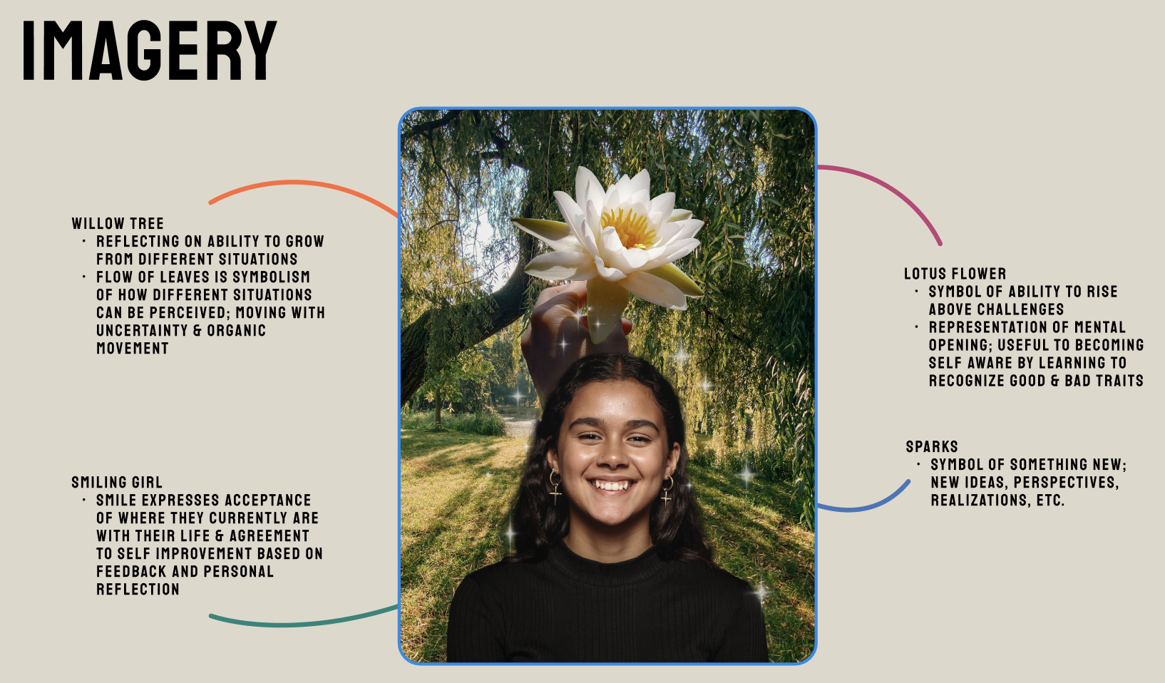 Workshop 1 and 2 slide deck on the self awareness article. Done with Jasmine, Fernanda, and Grey.